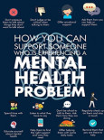 Mental Health Problem